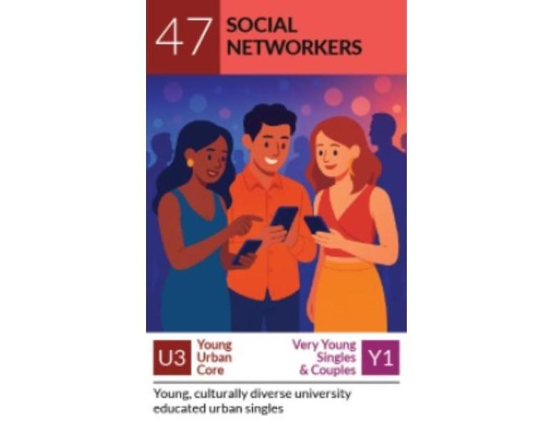 Social Networkers